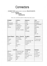 Connectors Table