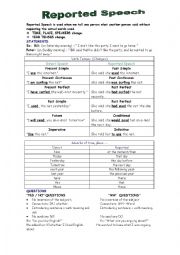 English Worksheet: Reported Speech