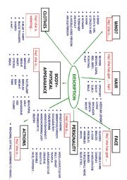 English Worksheet: DESCRIPTION OF PEOPLE