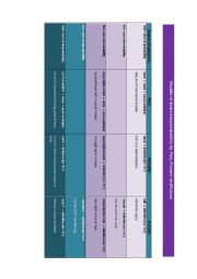 Modals of deduction/probability for past, present and future.