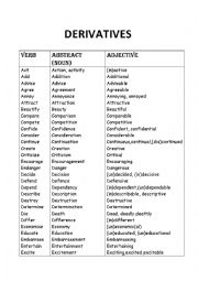 DERIVATIVES AND EXERCISES