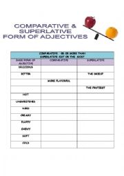 English Worksheet: Comparative and Superlatives adjectives to describe food