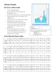 Climate Graphs