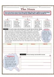 English Worksheet: The Noun and its Kinds - 1