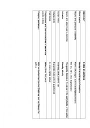 English Worksheet: text types