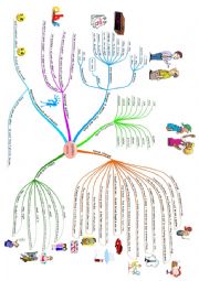 English Worksheet: Mind map Reported Speech