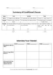 English Worksheet: 1st, 2nd, 3rd Conditional Clauses Summary with an Interview Activity