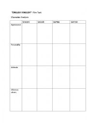 English Worksheet: Film Text English Vinglish Charracter Analysis