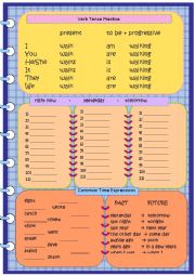 Past, Present, Future Verb Chart