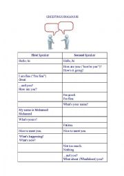 English Worksheet: Greetings Dialogue