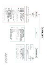 articles - diagram