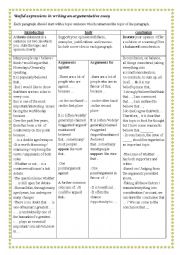 Useful expressions in writing an argumentative essay