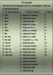 English Worksheet: Question words / Wh words