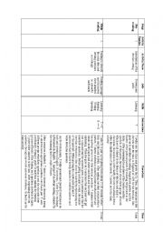 English Worksheet: Understanding Meaning / Reading activity