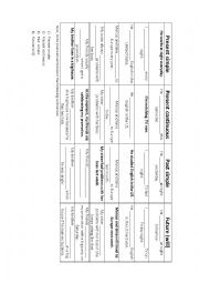 English Worksheet: Comparative chart of verb tenses