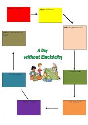 English Worksheet: A Day without electricity - writing prompts/plan