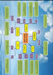 English Worksheet: USEFUL POSTERS (1)  the use of modals