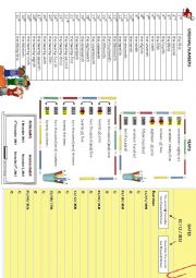 dates ordinal numbers