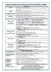 MODALS OF DEDUCTION AND SPECULATIONS FOR ADVANCED STUDENTS