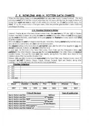 English Worksheet: JK ROWLING BIOGRAPHY AND H POTTER PUBLISHING YEARS