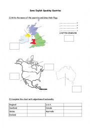 English speaking countries