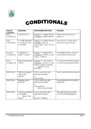 Conditional