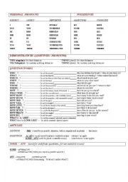 English Worksheet: personal pronouns- possessives- question words.