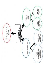 English Worksheet: Mindmap 