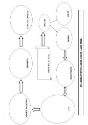 Mindmap: understanding what makes a story scary