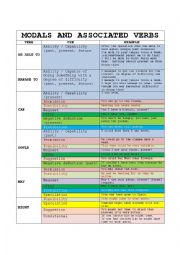 PAGE 01 MODALS AND ASSOCIATED VERBS