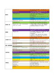 PAGE 02 MODALS AND ASSOCIATED VERBS