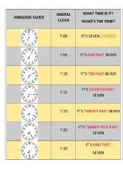 whats the time chart for pupils with dyslexia