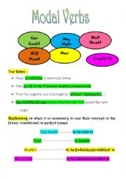 English Worksheet: Modal Verbs: Information,rules and practice