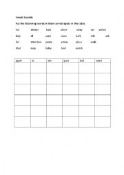 English Worksheet: Sounds of the vowel a