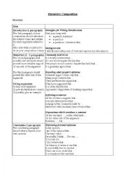 English Worksheet: Writing Guide - Discursive Composition