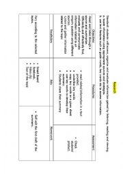 English Worksheet: Writing a summary