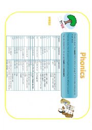 Phonics grammar guide