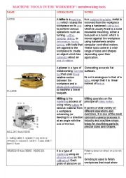 English Worksheet: machine tools