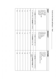 Practice in changing one verb across Past, Present, Future with time phrases