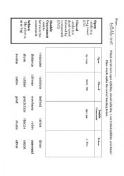 English Worksheet: Syllable Type Sort