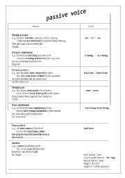 English Worksheet: PASSIVE VOICE