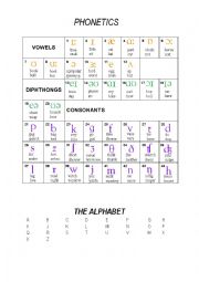 English Worksheet: PHONETICS + ALPHABET