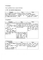 English Worksheet: the future