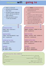 English Worksheet: THE FUTURE: will vs be going to