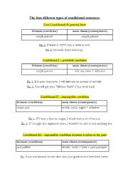 English Worksheet: if clauses - all types (zero, 1, 2, 3) - overview