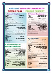 TENSES ( PRESENT SIMPLE / PRESENT CONTINUOUS / SIMPLE PAST/ PRESENT PERFECT)