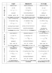 TENSE TABLE