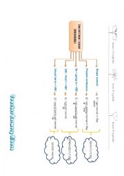 English Worksheet: THE FUTURE DEGREES