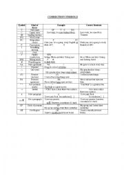 English Worksheet: Correction Symbols