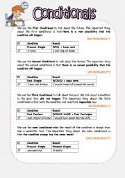 English Worksheet: Conditional